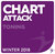 Chart Attack - Winter 2018 - Toning