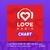 Love Radio Chart 01.2024 EN RU