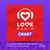 Love Radio Chart 04.2024 EN RU