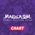 Marusya FM Chart 09.2023 RU